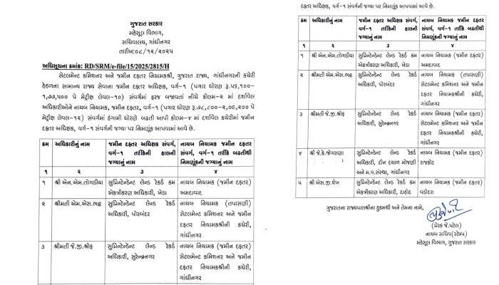 ગુજરાતમાં 5 જમીન દફ્તર અધિક્ષકોની બઢતી, નાયબ નિયામક તરીકે નિયુક્તિ