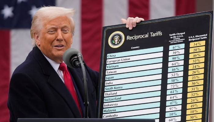 ભારત-ચીન સહિત 60 દેશો સામે અમેરિકાની વેપાર તપાસ, વૈશ્વિક બજારમાં ફફડાટ