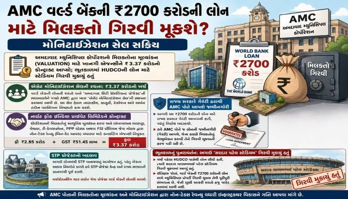 AMC વર્લ્ડ બેંકની ₹2700 કરોડની લોન માટે મિલકતો ગિરવી મૂકશે? મોનિટાઇઝેશન સેલ સક્રિય