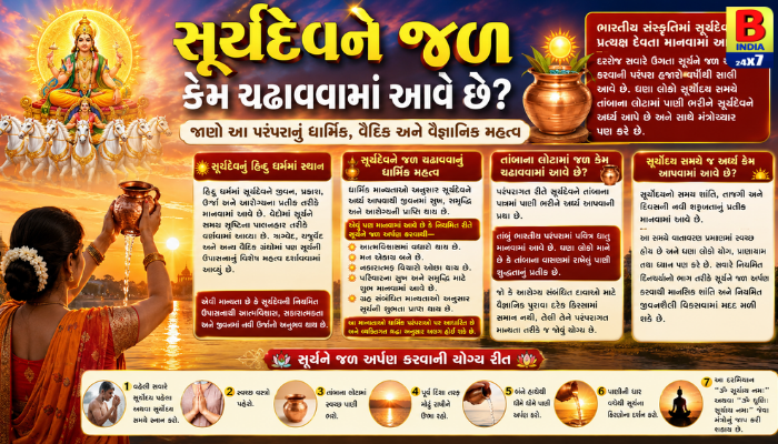 સૂર્યદેવને જળ કેમ ચઢાવવામાં આવે છે? જાણો તેની પાછળનું ધાર્મિક અને વૈજ્ઞાનિક રહસ્ય!
