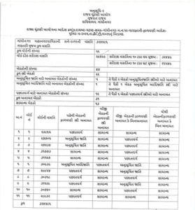ગાંધીનગર