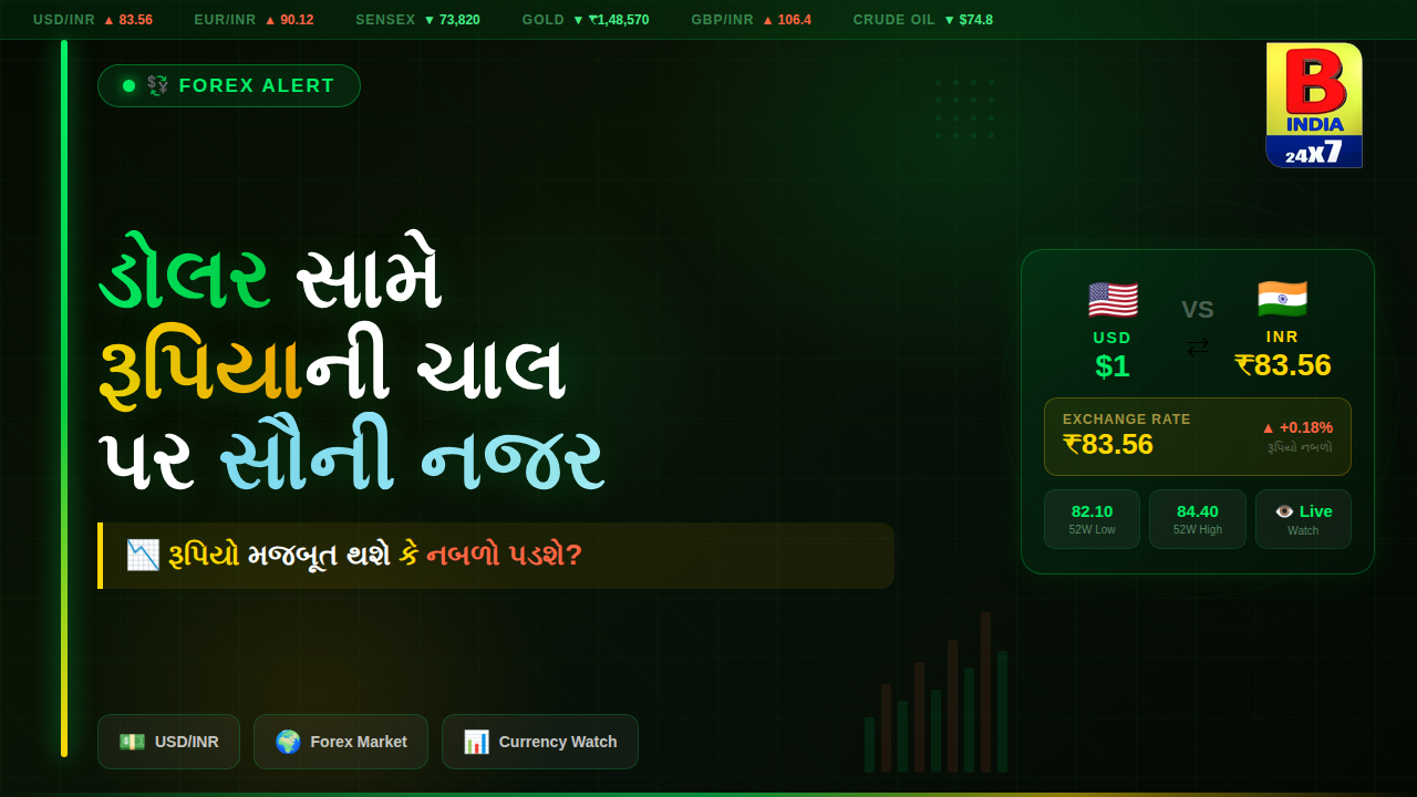 ડોલર સામે રૂપિયાની ચાલ પર સૌની નજર