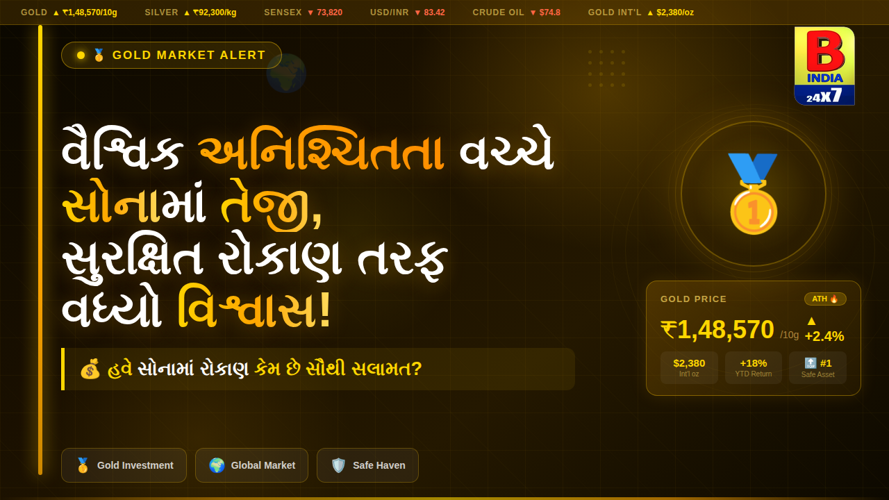 વૈશ્વિક અનિશ્ચિતતા વચ્ચે સોનામાં તેજી, સુરક્ષિત રોકાણ તરફ વધ્યો વિશ્વાસ!