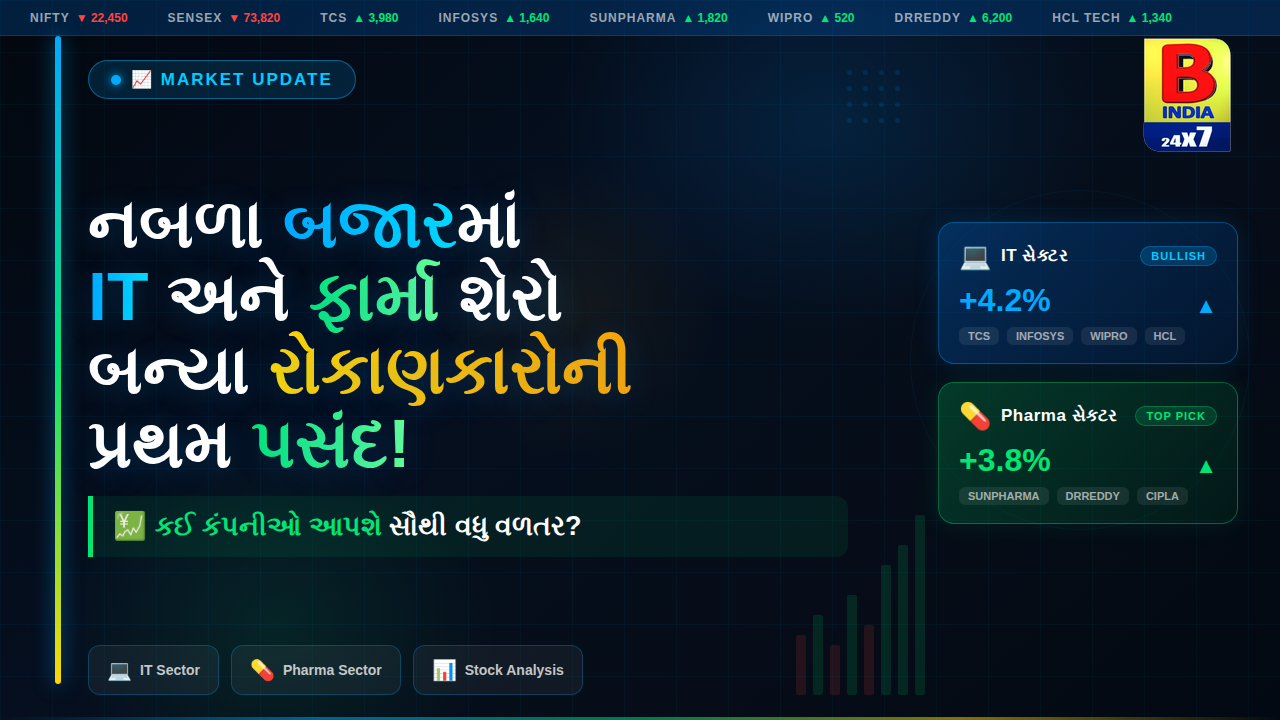 📈 નબળા બજારમાં IT અને ફાર્મા શેરો બન્યા રોકાણકારોની પ્રથમ પસંદ!