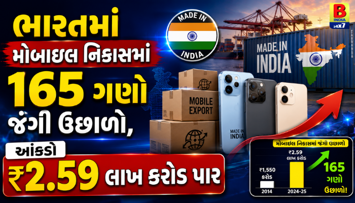 ભારતમાં મોબાઇલ નિકાસમાં 165 ગણો જંગી ઉછાળો, આંકડો ₹2.59 લાખ કરોડ પાર Growth