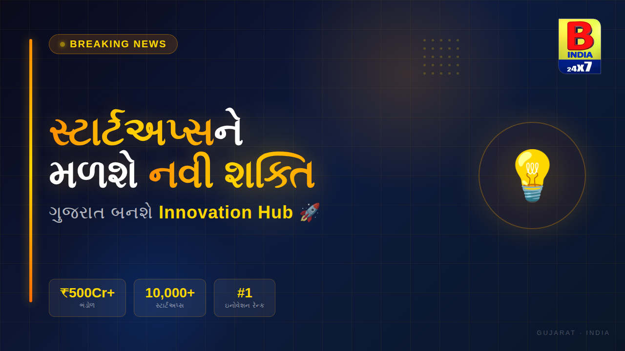 “સ્ટાર્ટઅપ્સને મળશે નવી શક્તિ, ગુજરાત બનશે ઇનોવેશન હબ!”