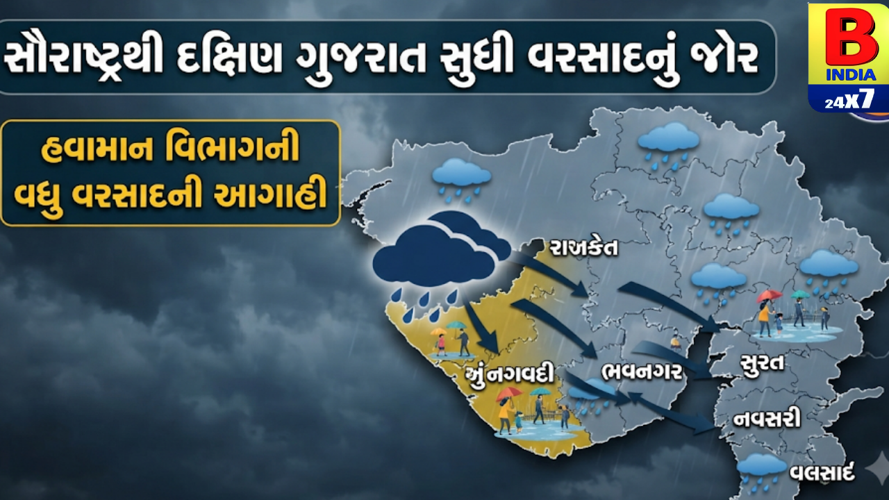 ☔ સૌરાષ્ટ્રથી દક્ષિણ ગુજરાત સુધી વરસાદનું જોર, હવામાન વિભાગની વધુ વરસાદની આગાહી.