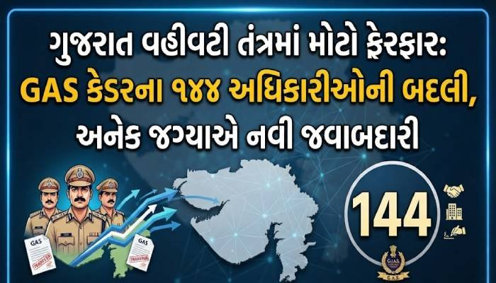 ગુજરાત વહીવટી તંત્રમાં મોટો ફેરફાર: GAS કેડરના 144 અધિકારીઓની બદલી, અનેક જગ્યાએ નવી જવાબદારી
