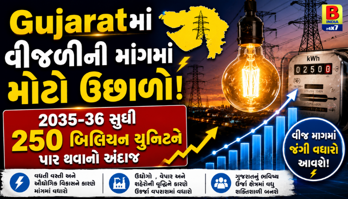 Gujaratમાં વીજળીની માંગમાં મોટો ઉછાળો, Industrial Growth 2026