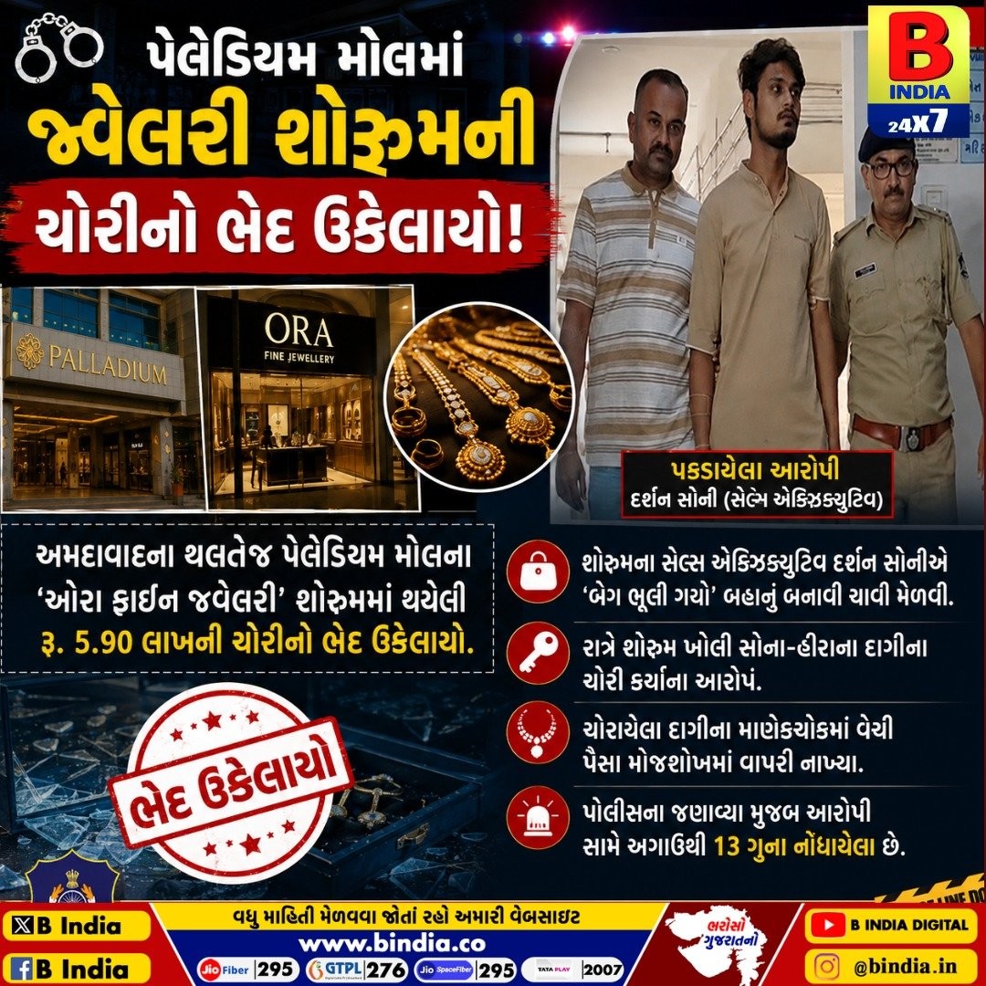 Palladium મોલના જ્વેલરી શોરૂમમાં 5.90 લાખની ચોરી: સેલ્સ એક્ઝિક્યુટિવ જ નીકળ્યો ચોર!  Elite Mall