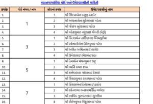 Gandhinagar